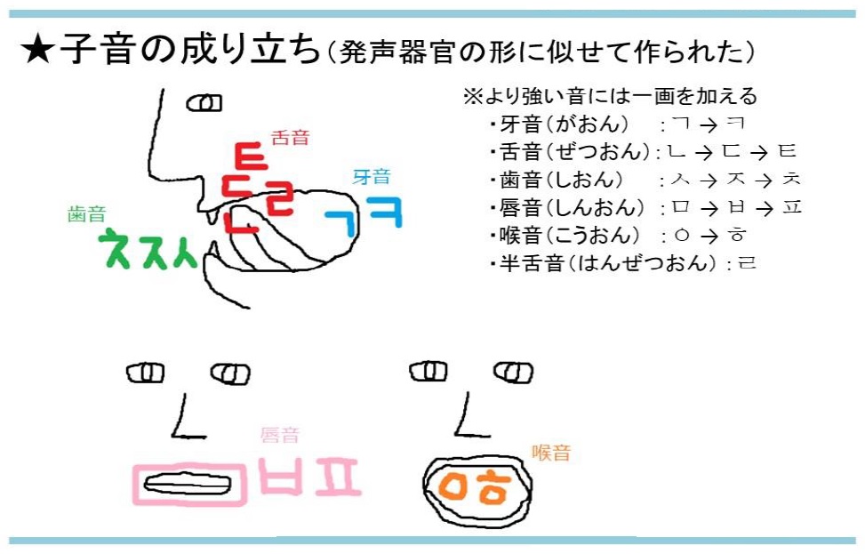 天一国語の学習メモ